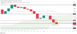 LAUNCHCOIN Rallies 15% While FARTCOIN, BRETT Suffer | Meme Coins To Watch Today