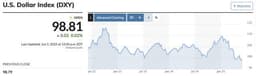 US Dollar Drops to 3-Year Low – Is Fiat Failing as Satoshi Predicted?
