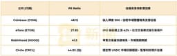 Circle今晚正式掛牌上市，IPO 31美元價格值得衝嗎？