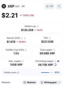 Just $1.97 Billion XRP in 24 Hours—Is Market Losing Steam?