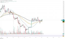 Ethereum (ETH): $3,000 Rally Begins? Bitcoin (BTC): $120,000 Delayed, Shiba Inu (SHIB): Major Price Test Incoming