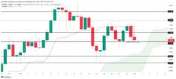 OSAK Outperforms SPX With 20% Rally | Meme Coins To Watch Today