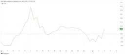 Pi Network Remains Deadlocked In Consolidation Even As Inflows Surge