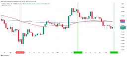 Cardano Golden Cross Ends In Under A Month; Price Drop Ahead